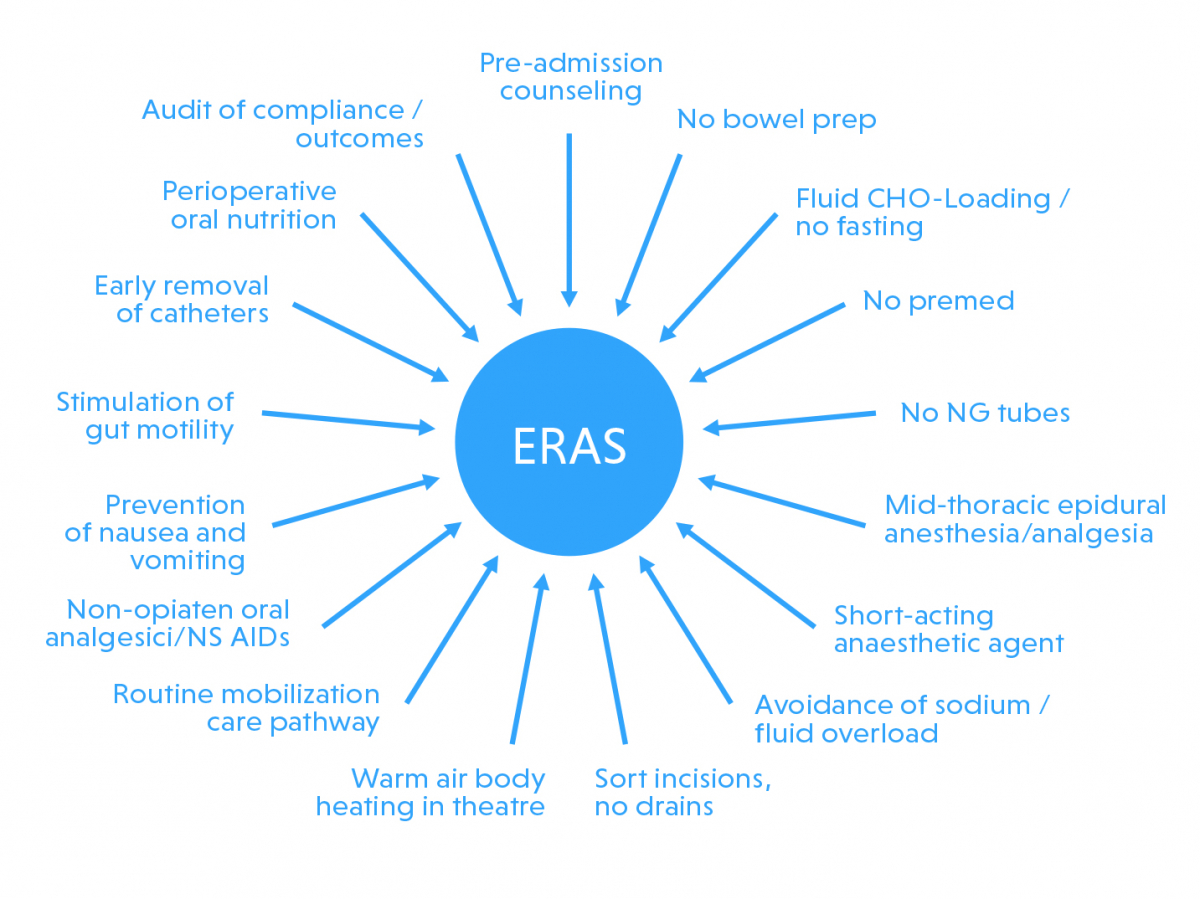 enhanced-recovery-after-surgery-eras-heelkunde-tielt